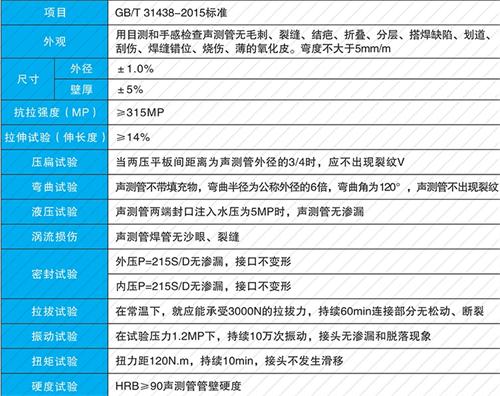 平桥钳压式声测管现货性能特点